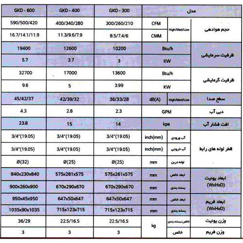 خرید  فن کویل گلدیران کاستی چهار طرفه 600 cfm