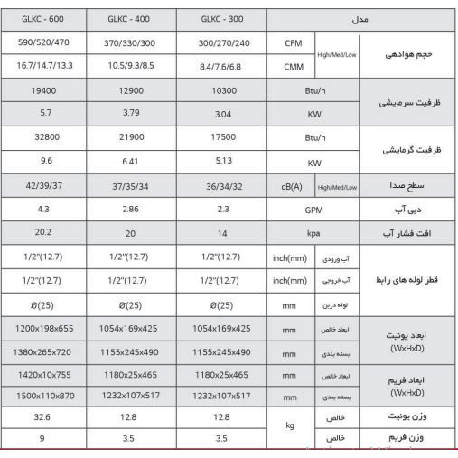 خرید  فن کویل گلدیران کاستی یک طرفه 300 cfm