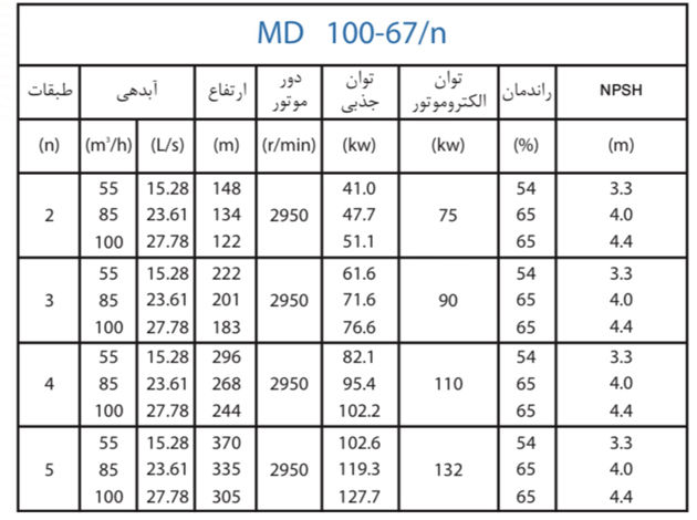  پمپ آب پمپیران فشار قوی طبقاتی مدل MD 100-67/2