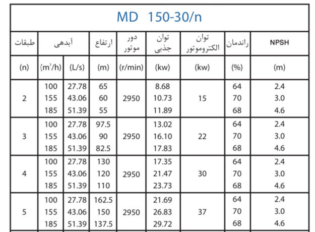  پمپ آب پمپیران فشار قوی طبقاتی مدل MD 150-30/2