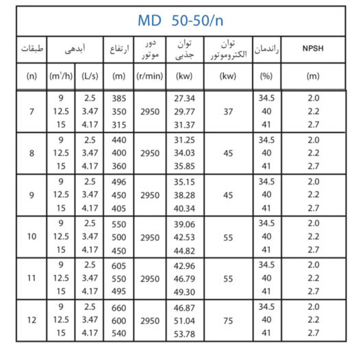  پمپ آب پمپیران فشار قوی طبقاتی مدل MD 50-50/12