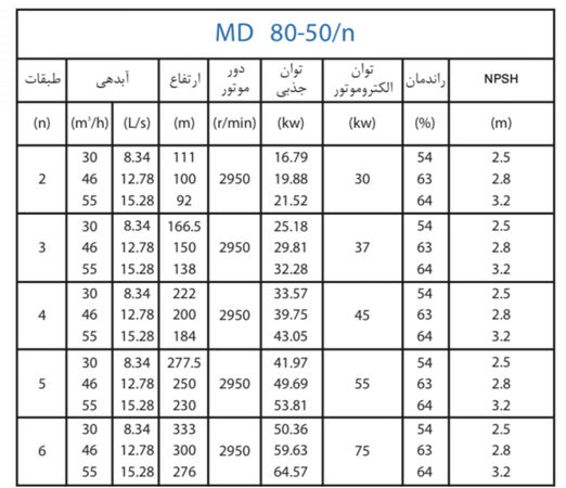  پمپ آب پمپیران فشار قوی طبقاتی مدل MD 80-50/3
