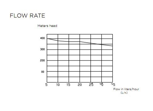 پمپ درین ویپکول مدل PC-360A