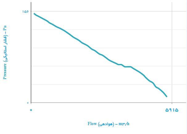 فن دمنده قاب دار ایلکای مدل VIK-45L6S