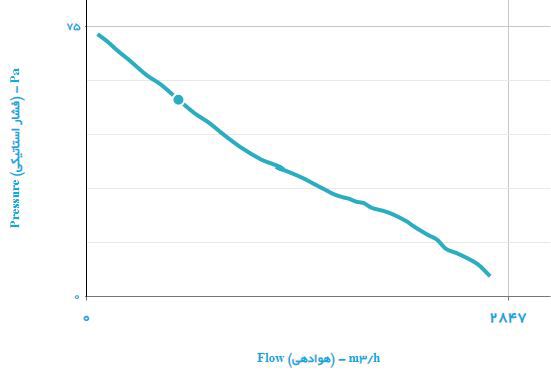 هواکش دمنده ایلکای مدل VIK-45L6S2