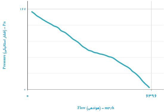 هواکش دمنده ایلکای مدل VIK-50T4T2	