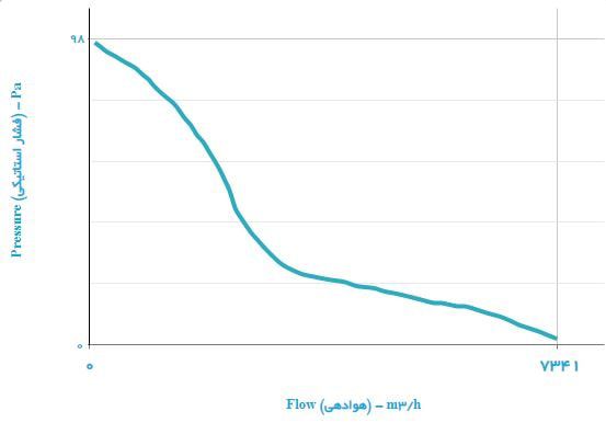 هواکش دمنده ایلکای مدل VIK-63Z6S2