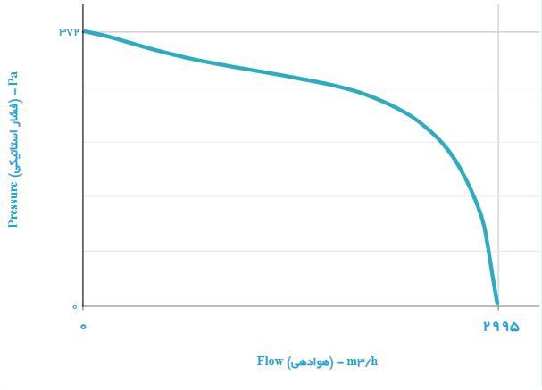 هواکش سقفی قارچی دمنده مدل REB-40/14Z6S