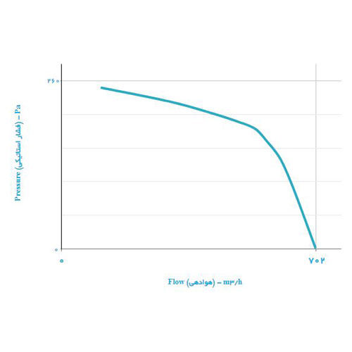 هواکش سقفی قارچی دمنده مدل REB-25/10L6S