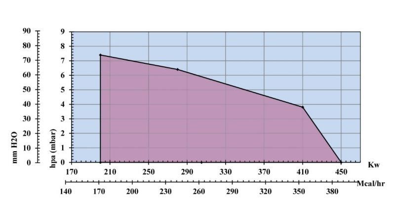 مشعل گازسوز رادمن مدل RGB-V-40
