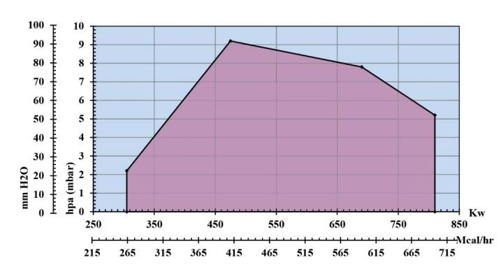 مشعل دوگانه سوز رادمن مدل RLGB-80