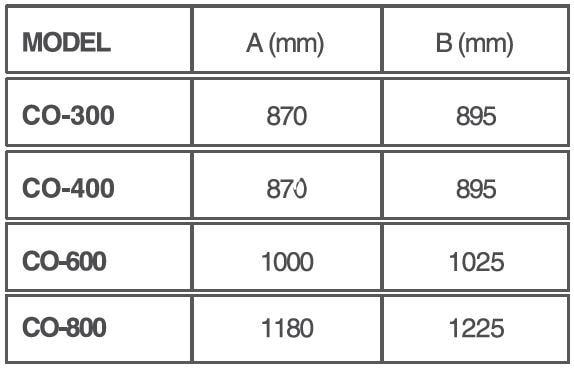 فن کویل تهویه کاستی یک طرفه اوشان CO-300