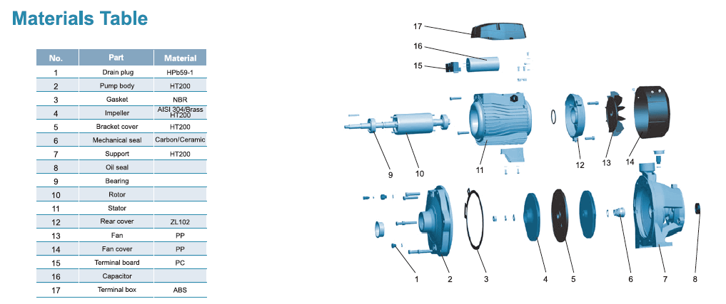 پمپ آب لیو سانتریفیوژ دو پروانه مدل 2Acm-110