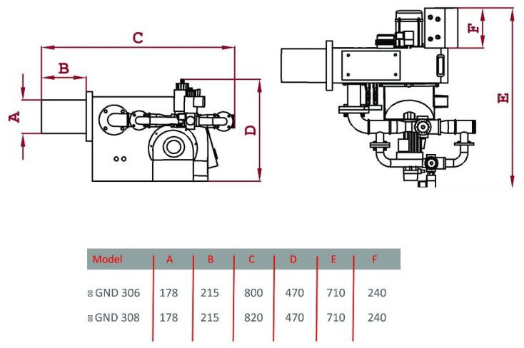 مشعل دوگانه سوز گرم ایران GND306