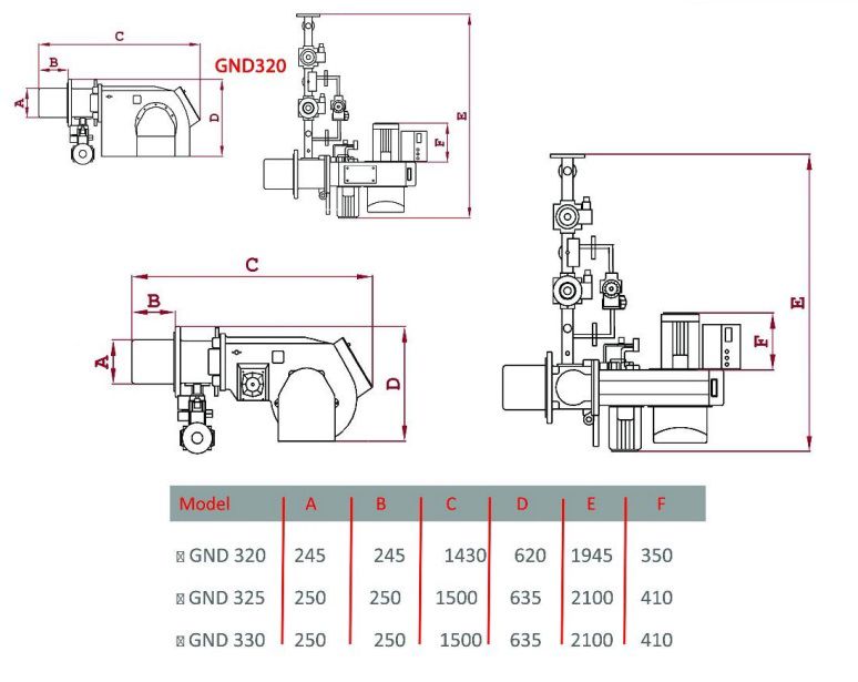 مشعل دوگانه سوز گرم ایران GND320