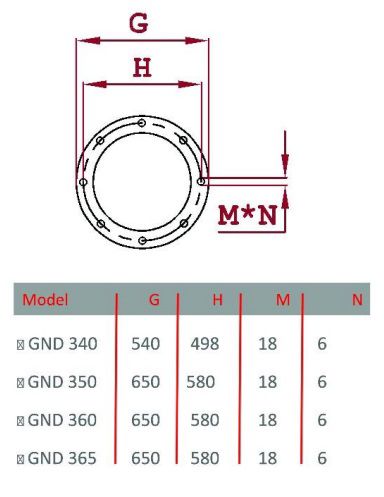 مشعل دوگانه سوز گرم ایران GND350