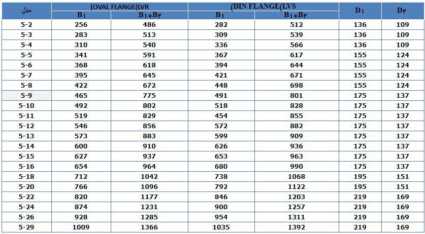  پمپ آب لیو سانتریفیوژ عمودی طبقاتی مدل LVR 5-26