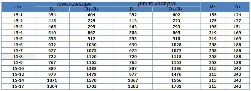  پمپ آب لیو سانتریفیوژ عمودی طبقاتی مدل LVR 15-10