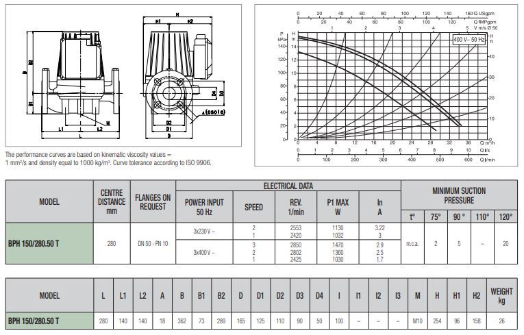 پمپ سیرکولاتور داب خطی مدل BPH 150/280-50T