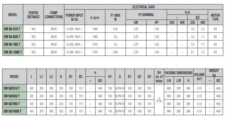 پمپ سیرکولاتور داب خطی مدل CM 50-780T