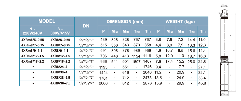 پمپ شناور لیو مدل 4XRm 8/12-1.5