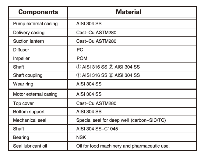پمپ شناور لیو مدل 4XRm 8/12-1.5