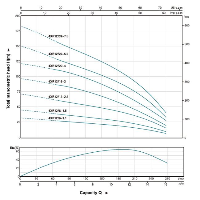 پمپ شناور لیو مدل 4XR 12/26-5.5