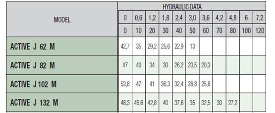 پمپ آبرسانی داب جتی مدل ACTIVE-J-102