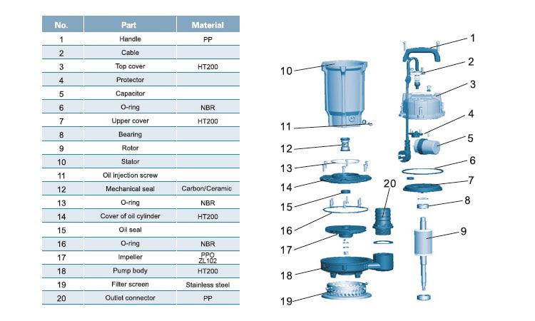  پمپ کف کش لیو چدنی فلوتر دار QDX 15-14-1.1A
