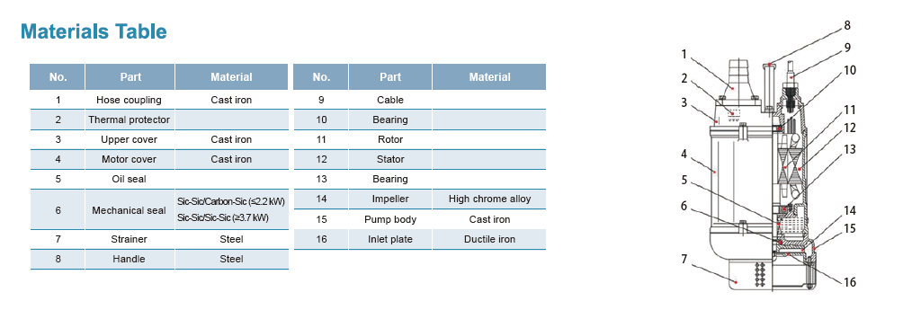 پمپ کف کش چدنی لیو با پروانه نیمه باز KBZ 23.7