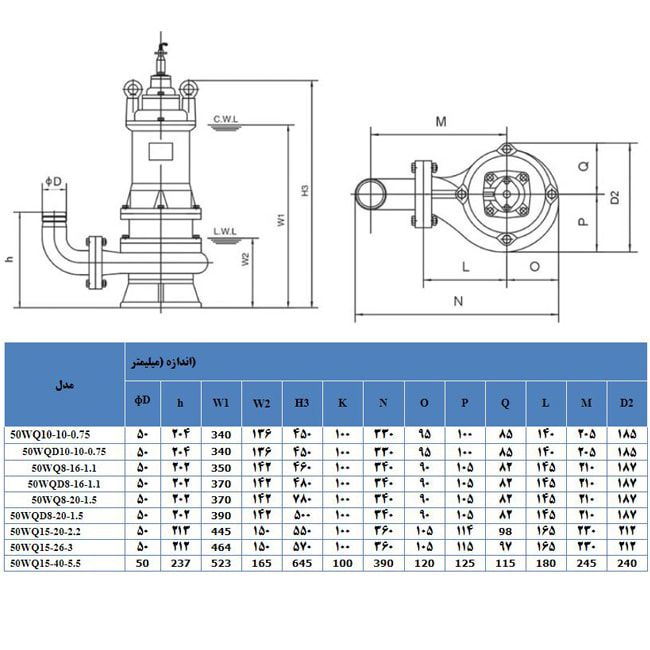  پمپ لجن کش پروانه دو کانال لیو 50WQ15-26-3