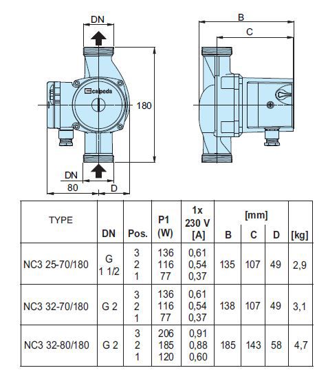 پمپ سیرکوله کالپدا مدل NC3 32-80/180