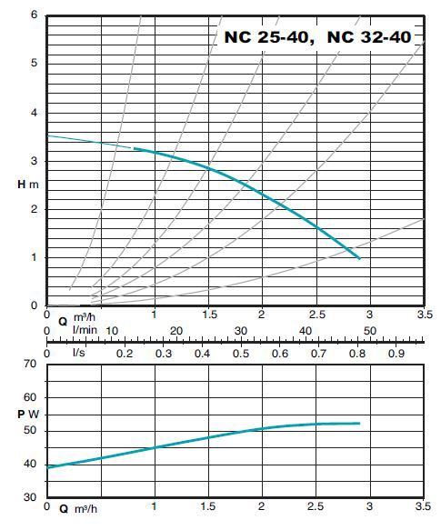 پمپ سیرکوله کالپدا مدل NC 25-40/180