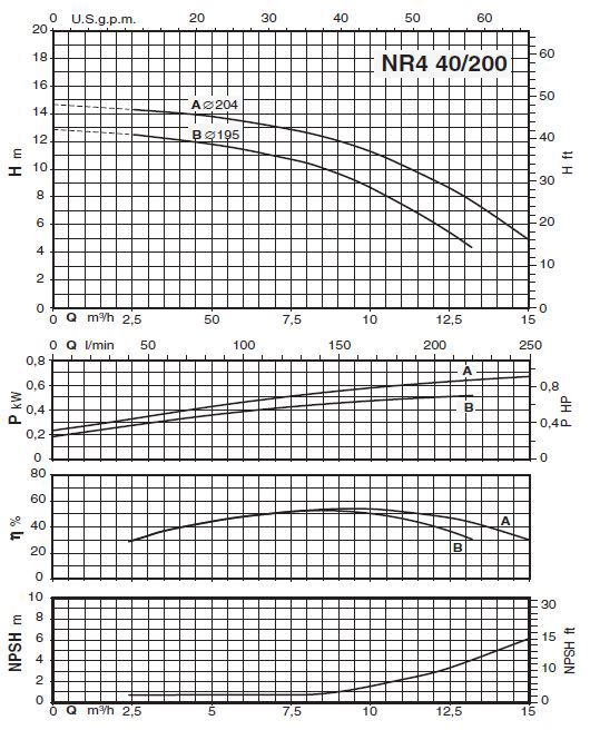 پمپ سیرکولاتور خطی کالپدا مدل NR4 40/200 A
