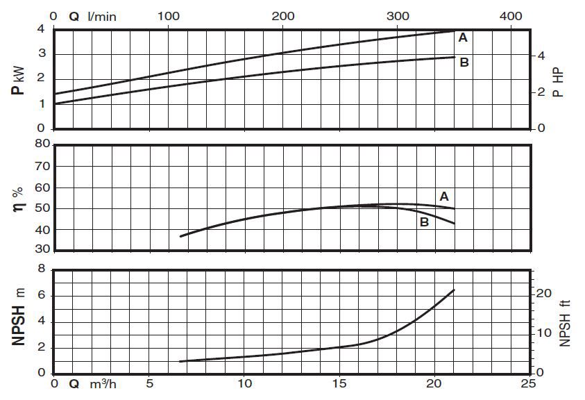 پمپ سیرکولاتور خطی کالپدا مدل NR 40-200A