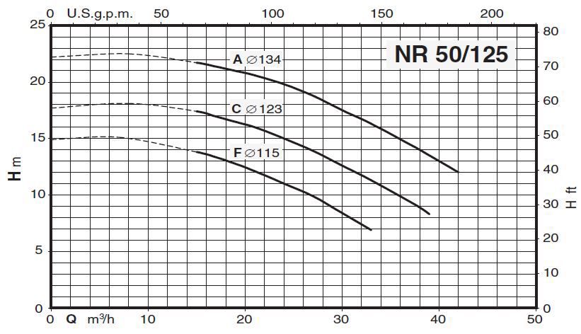 پمپ سیرکولاتور خطی کالپدا مدل NR 50-125C