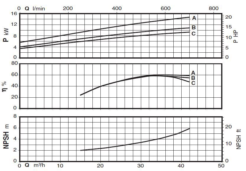 پمپ سیرکولاتور خطی کالپدا مدل NR 50-250B