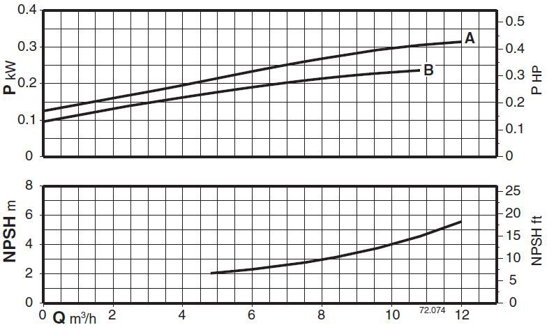 پمپ آب کالپدا سانتریفیوژ مدل N4 32-160A