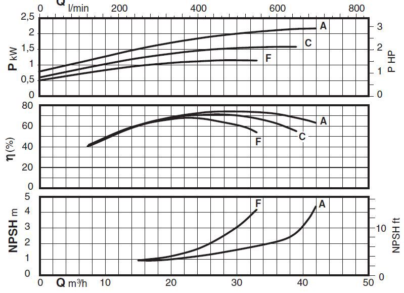 پمپ آب کالپدا سانتریفیوژ مدل N40-125F