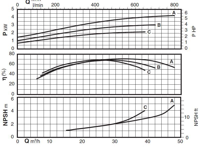 پمپ آب کالپدا سانتریفیوژ مدل N40-160B