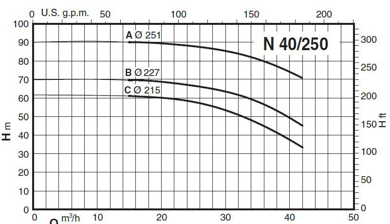 پمپ آب کالپدا سانتریفیوژ مدل N40-250C