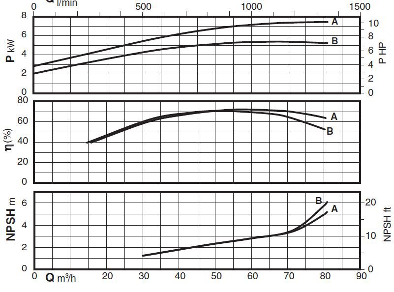 پمپ آب کالپدا سانتریفیوژ مدل N50-160A