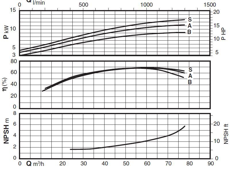 پمپ آب کالپدا سانتریفیوژ مدل N50-200B