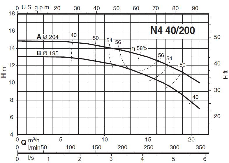 پمپ آب کالپدا سانتریفیوژ مدل N4 40-200B