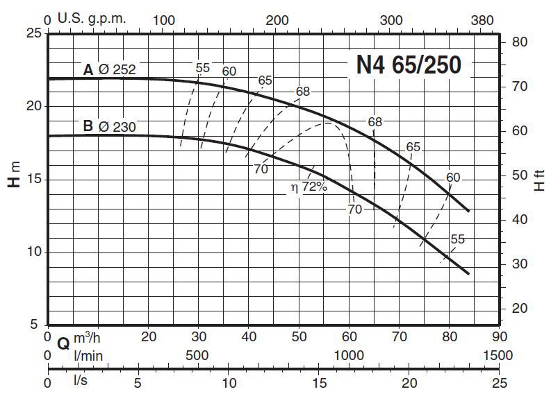پمپ آب کالپدا سانتریفیوژ مدل N4 65-250B