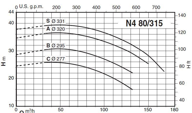 پمپ آب کالپدا سانتریفیوژ مدل N4 80-315C