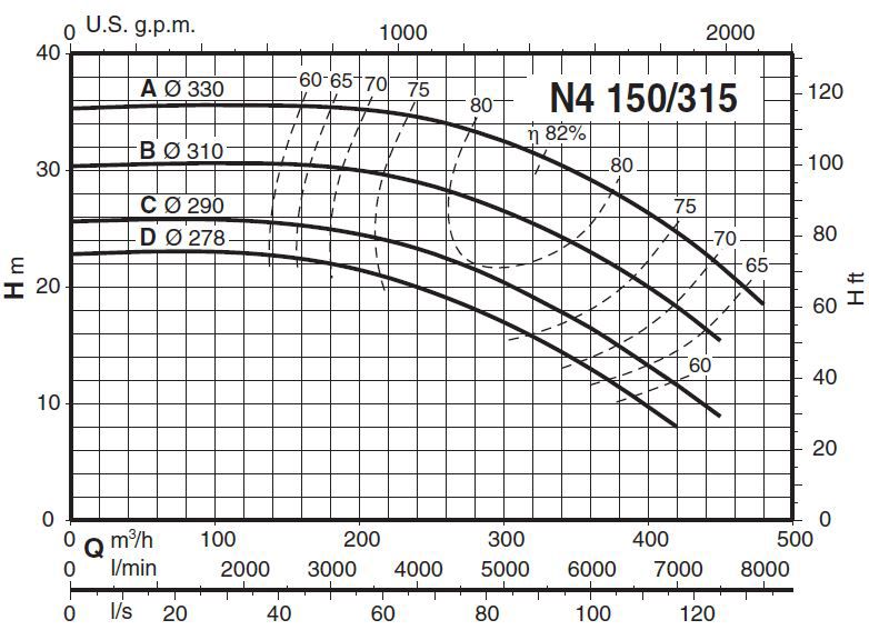 پمپ آب کالپدا سانتریفیوژ مدل N4 150-315A