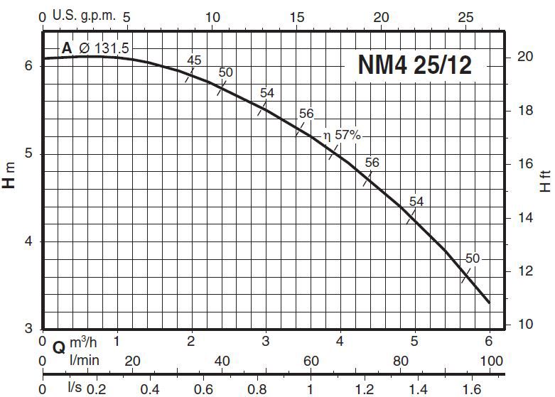 پمپ آب کالپدا سانتریفیوژ کوپل مستقیم مدل NM4 25/125AE