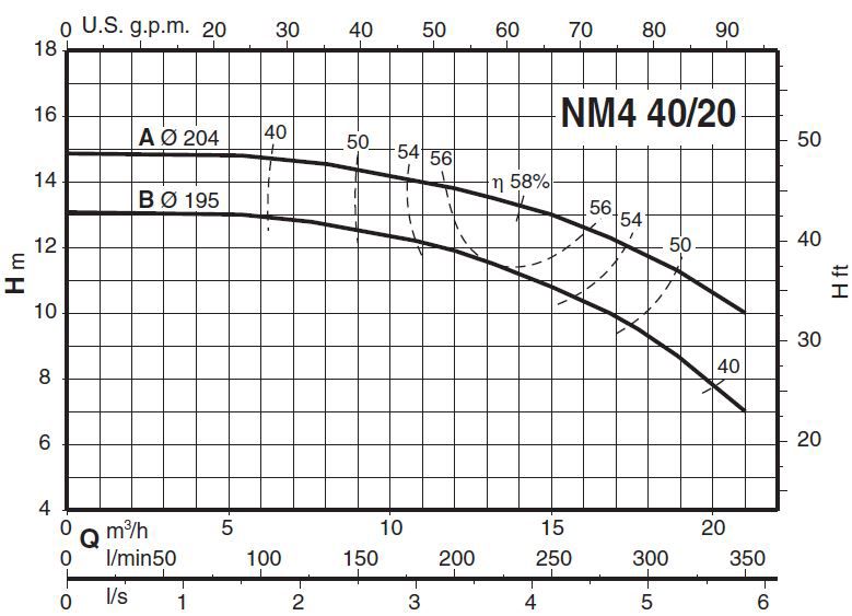  پمپ آب کالپدا سانتریفیوژ کوپل مستقیم مدل NM4 40/20BE