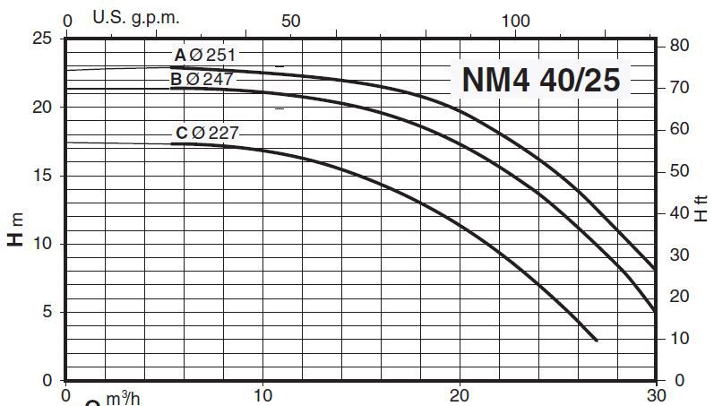 پمپ آب کالپدا سانتریفیوژ کوپل مستقیم مدل NM4 40/25AE